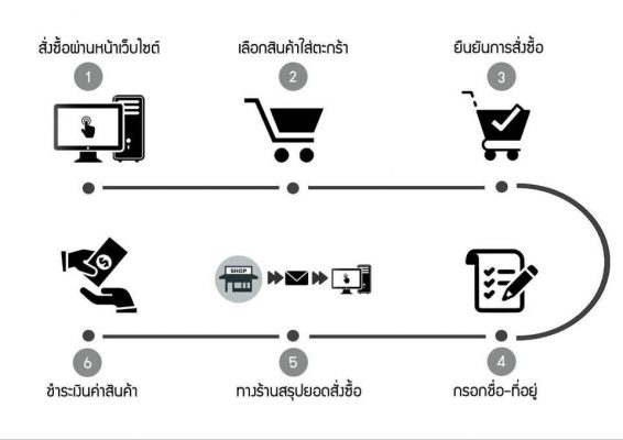 PAYMENT